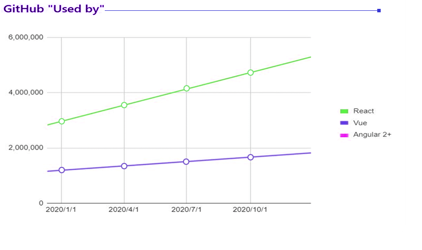 graph mockup