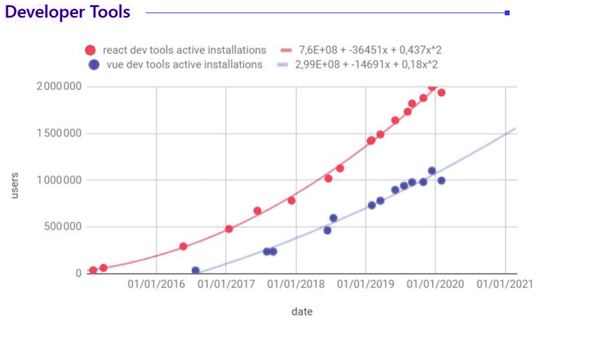 graph mockup