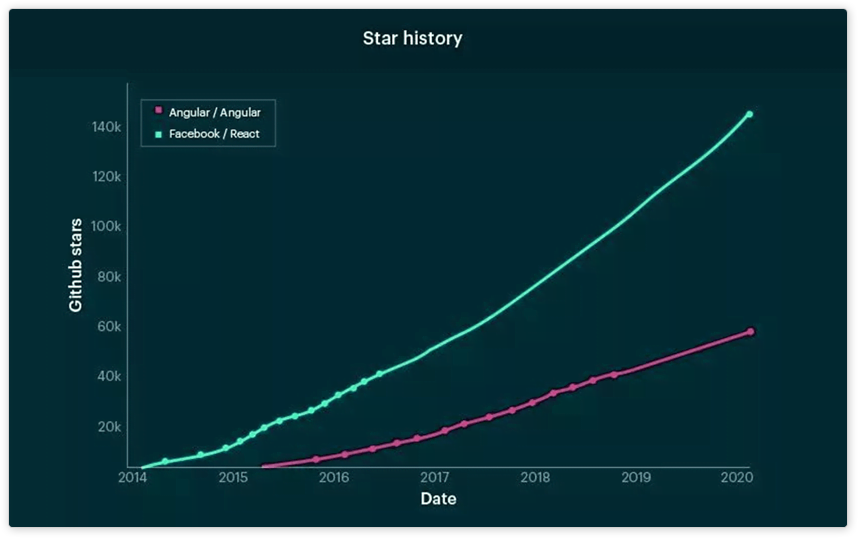 graph mockup image
